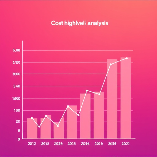 gohighlevel cost analysis