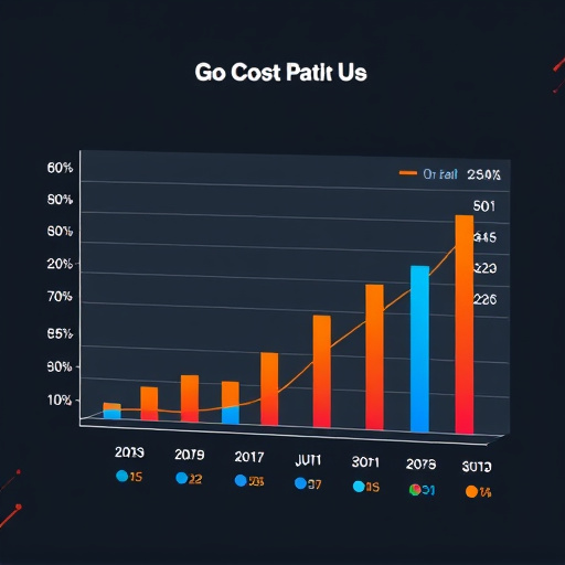 gohighlevel cost analysis