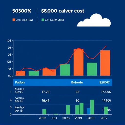 gohighlevel cost analysis