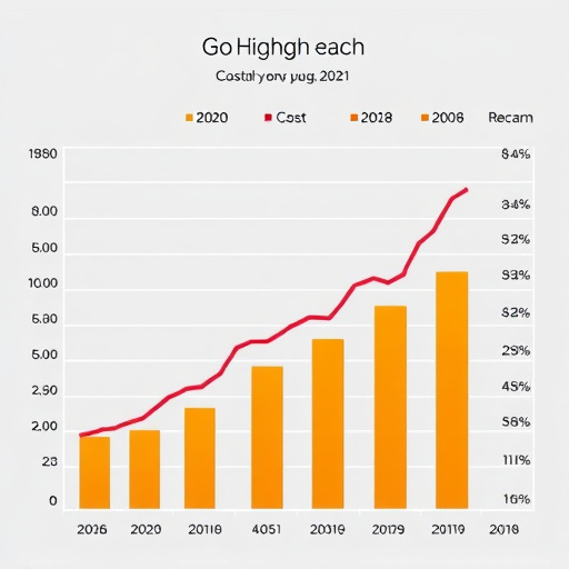 gohighlevel cost analysis