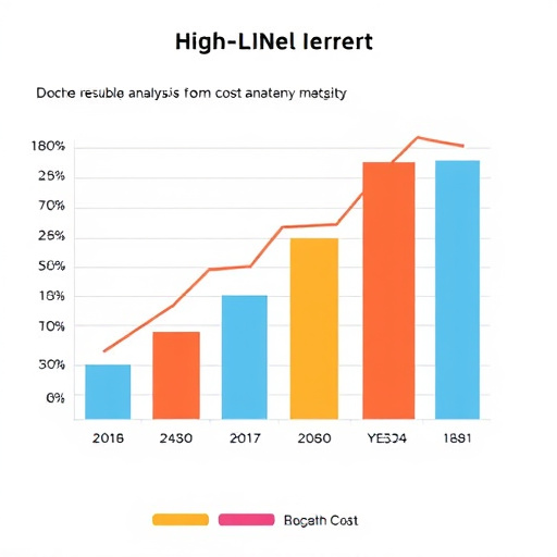 gohighlevel cost analysis
