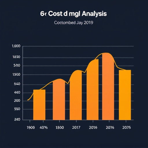 gohighlevel cost analysis