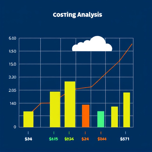 gohighlevel cost analysis