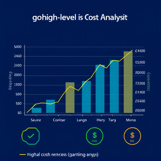 gohighlevel cost analysis
