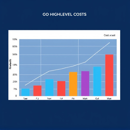 gohighlevel cost analysis