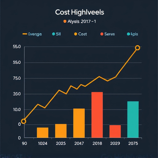 gohighlevel cost analysis
