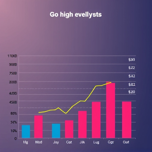 gohighlevel cost analysis