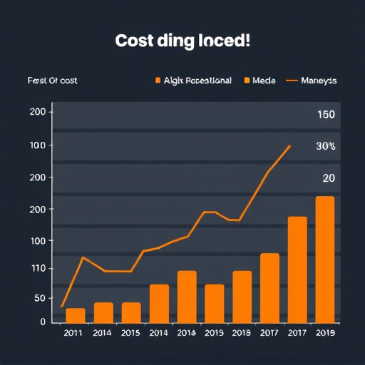 gohighlevel cost analysis