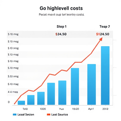 gohighlevel cost analysis