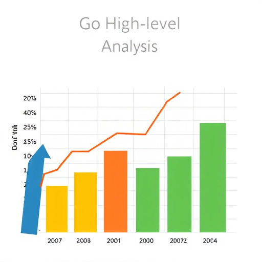 gohighlevel cost analysis
