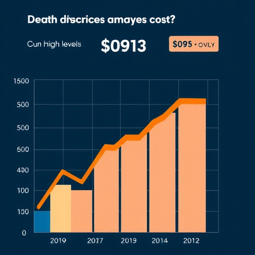 gohighlevel cost analysis