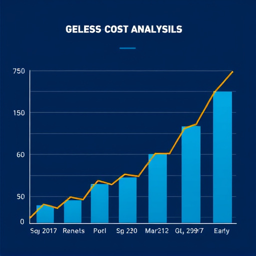 gohighlevel cost analysis
