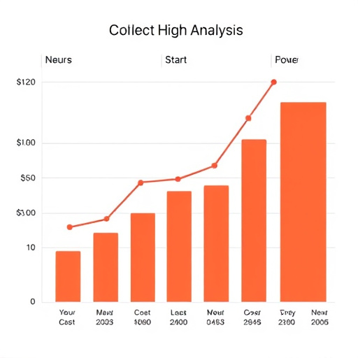 gohighlevel cost analysis
