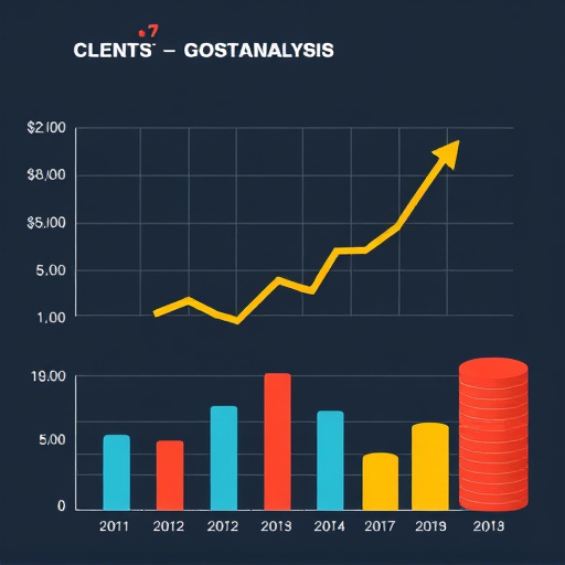 gohighlevel cost analysis