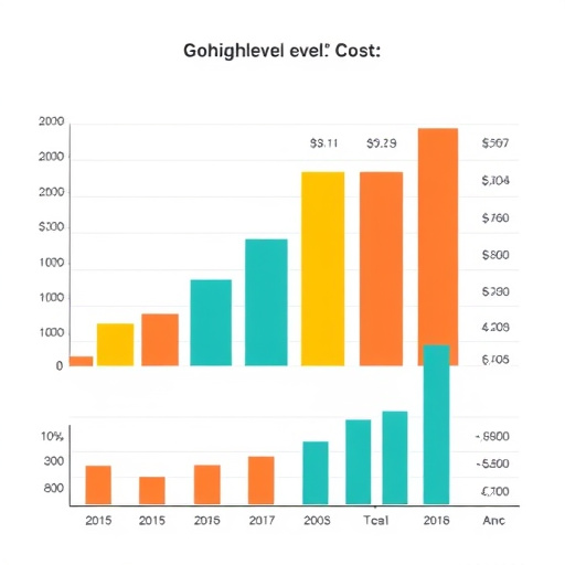 gohighlevel cost analysis
