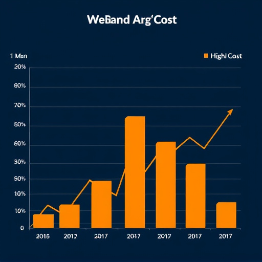 gohighlevel cost analysis