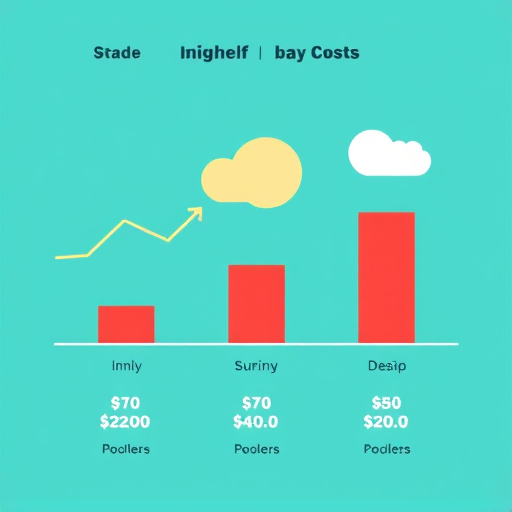 gohighlevel cost analysis