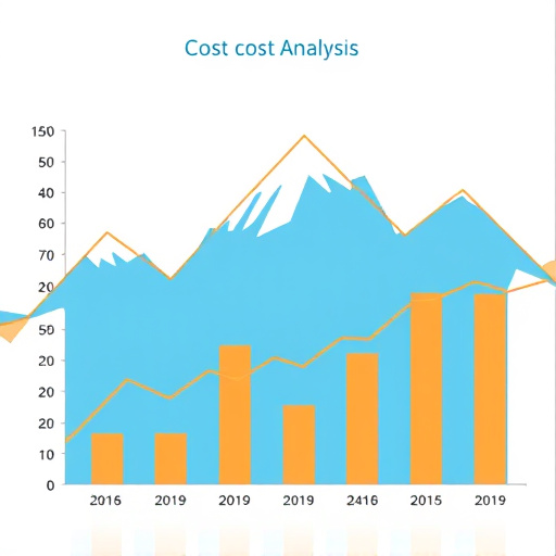 gohighlevel cost analysis