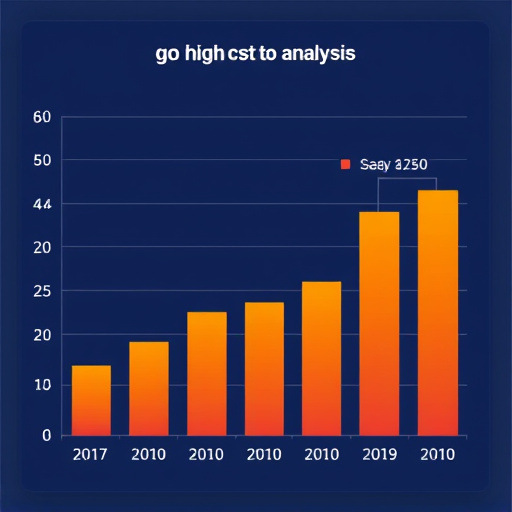 gohighlevel cost analysis