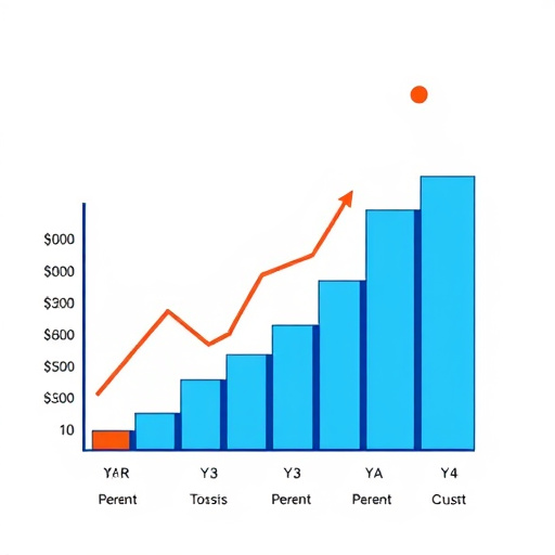 gohighlevel cost analysis