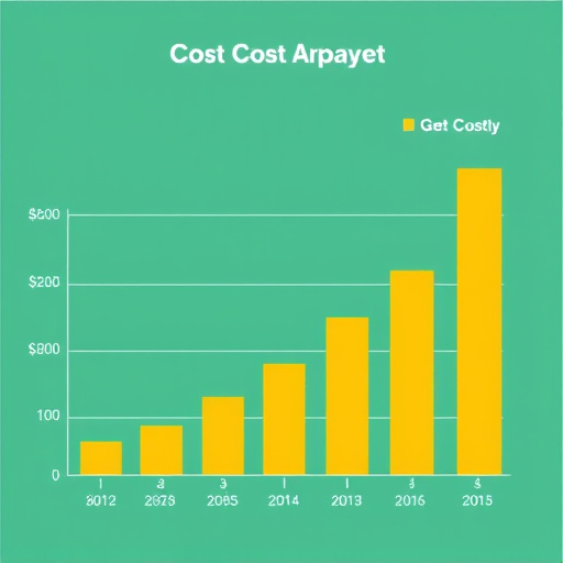 gohighlevel cost analysis