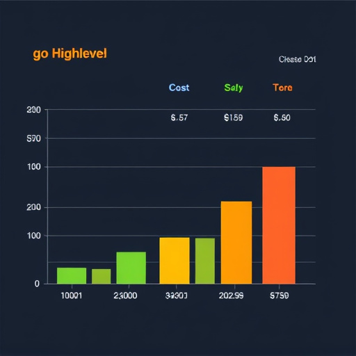 gohighlevel cost analysis