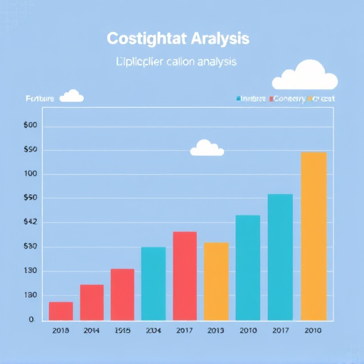 gohighlevel-cost-analysis-640x480-89728877.jpeg