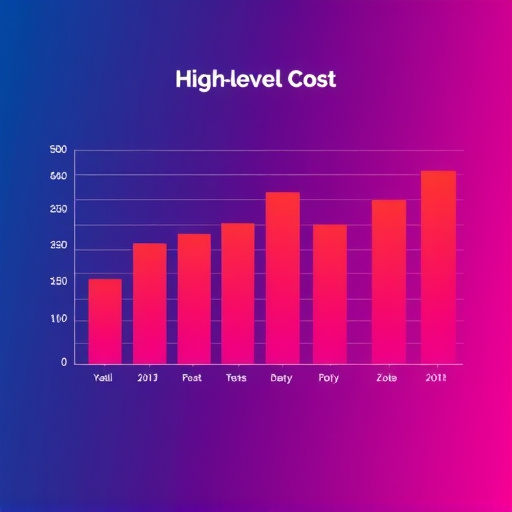 gohighlevel cost analysis