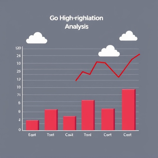 gohighlevel cost analysis