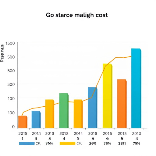 gohighlevel cost analysis