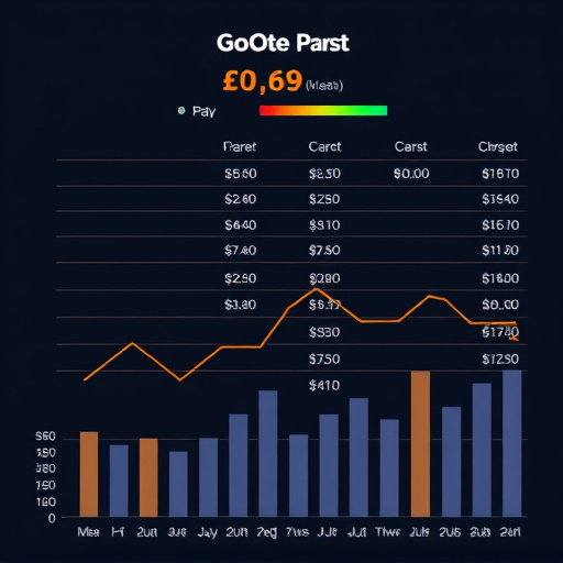 gohighlevel cost analysis