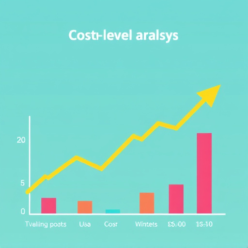gohighlevel cost analysis