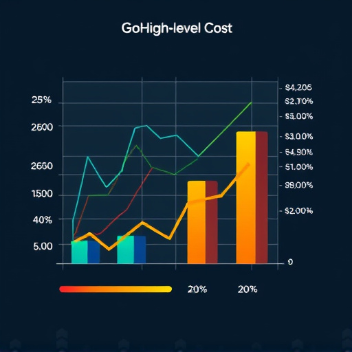gohighlevel cost analysis