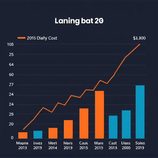 gohighlevel cost analysis