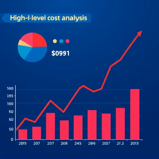 gohighlevel cost analysis