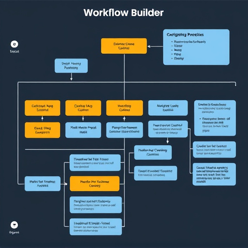 gohighlevel cost analysis workflow builder