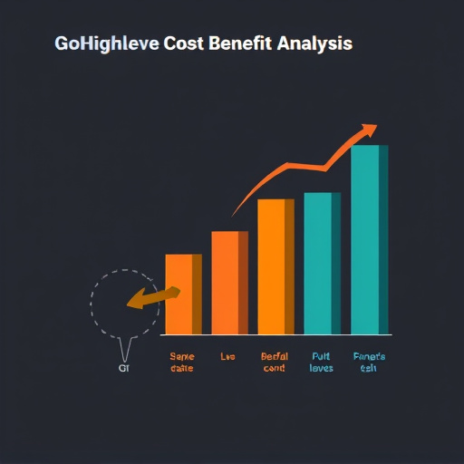 gohighlevel cost benefit analysis