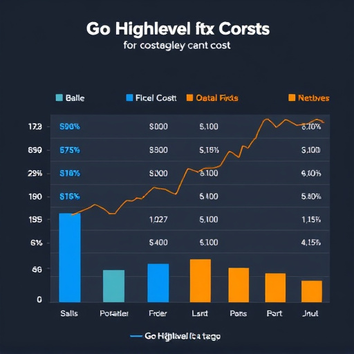 gohighlevel cost breakdown
