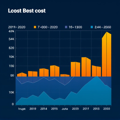 gohighlevel cost breakdown