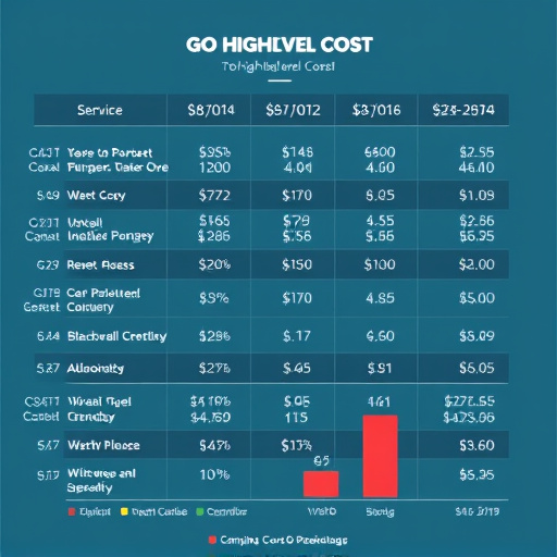 gohighlevel cost breakdown