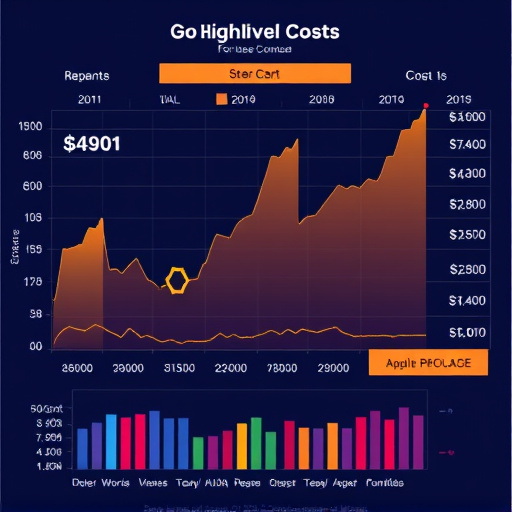 gohighlevel cost breakdown
