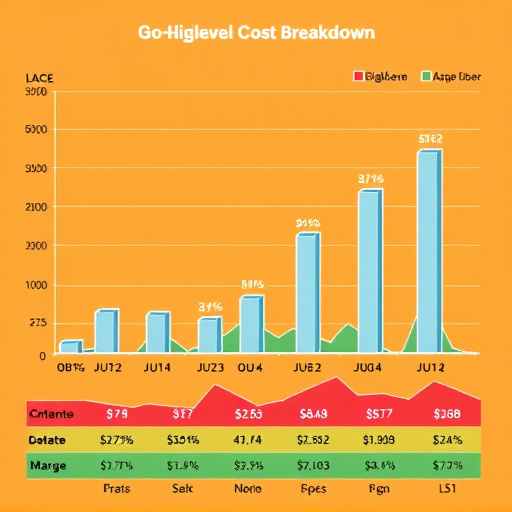 gohighlevel cost breakdown