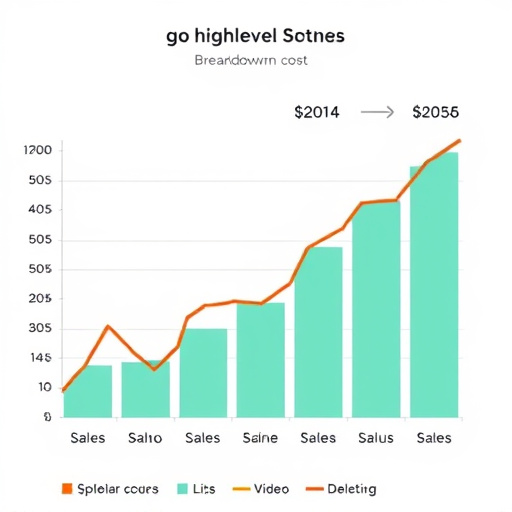 gohighlevel cost breakdown