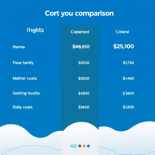 gohighlevel cost comparison