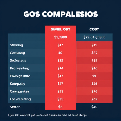 gohighlevel cost comparison