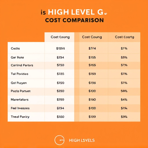 gohighlevel-cost-comparison-640x480-84297558.jpeg