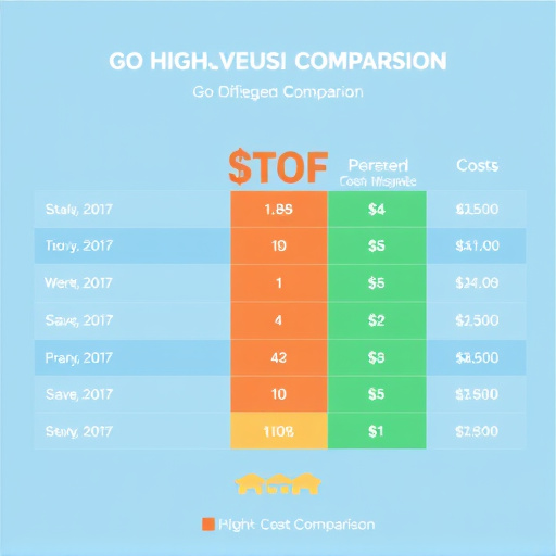 gohighlevel cost comparison