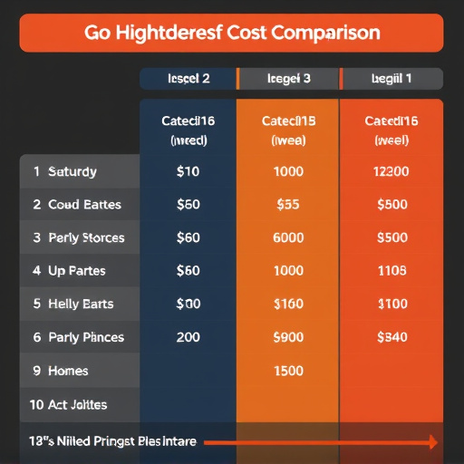 gohighlevel-cost-comparison-640x480-90358336.jpeg