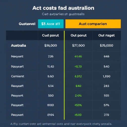 gohighlevel cost comparison australia