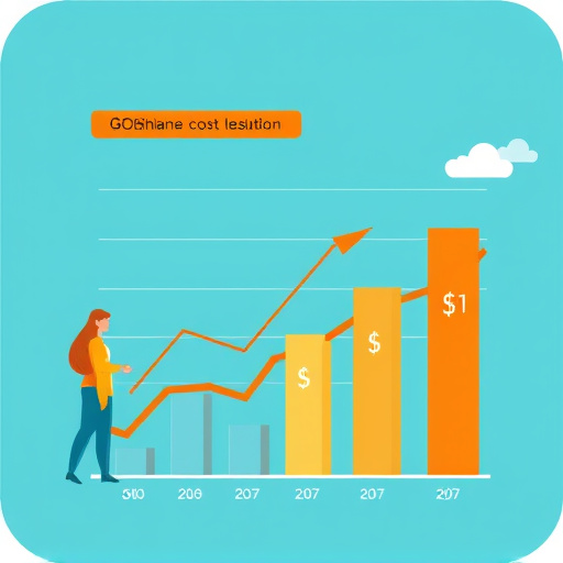 gohighlevel cost evaluation